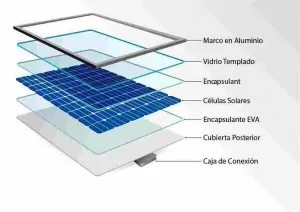 Partes de Paneles Solares Colombia Panel Solar Colombia