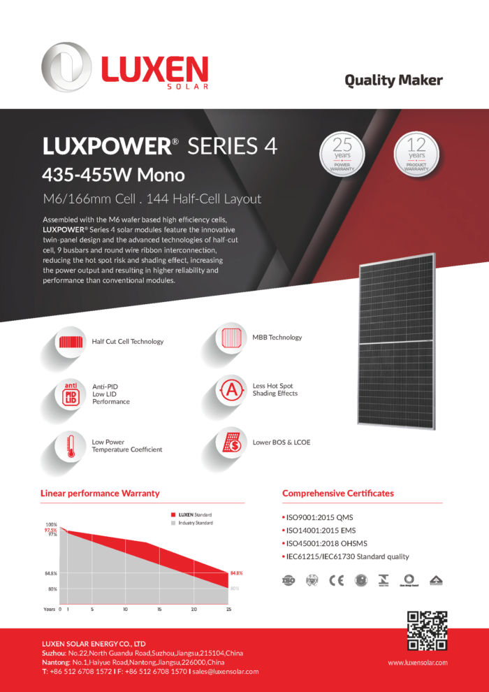 LUXEN SERIES 4 166 144cells LNSU 435 455w MONOFACIAL Page 1